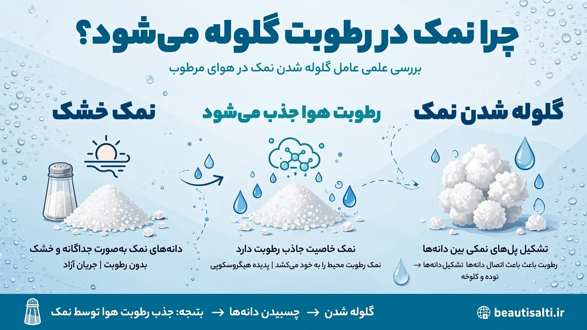نقش رطوبت هوا در گلوله شدن نمک