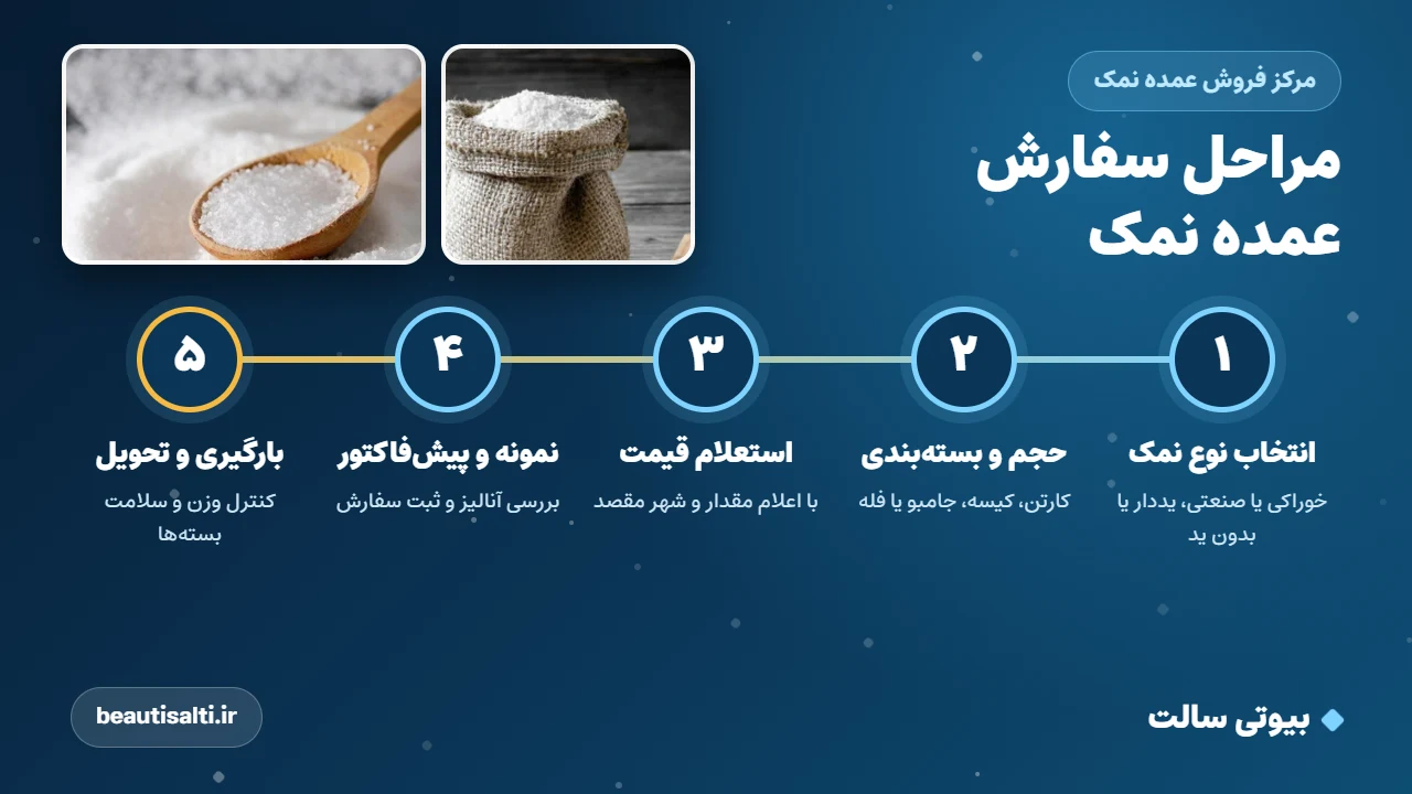 مراحل سفارش عمده نمک