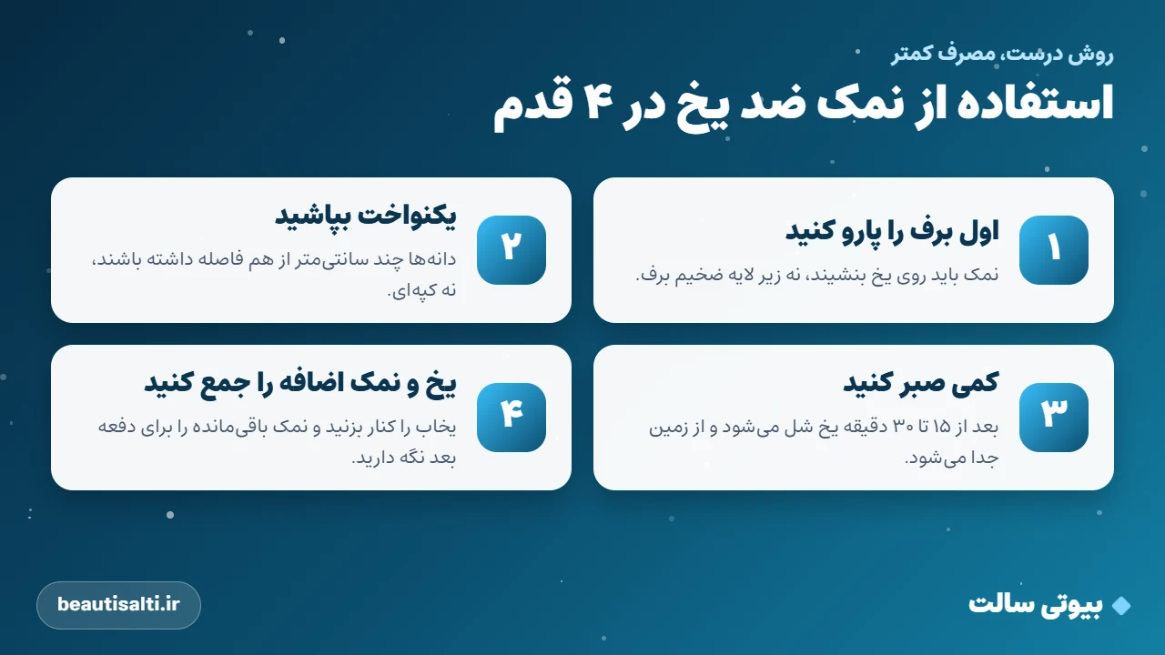روش استفاده از نمک ضد یخ در ۴ قدم
